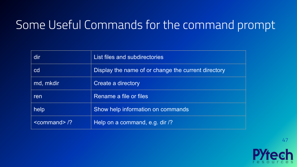 dos_commands